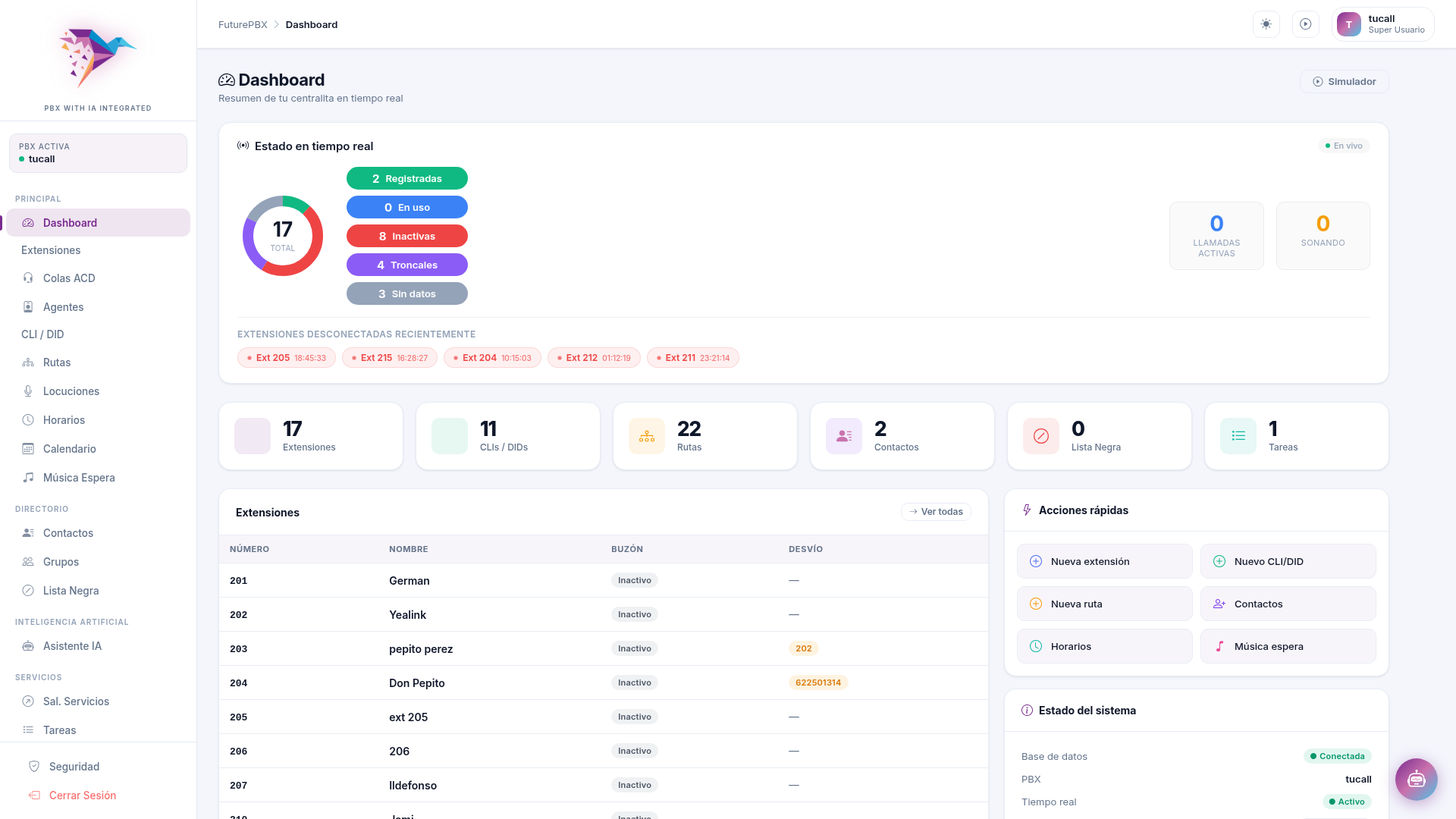 FuturePBX Dashboard