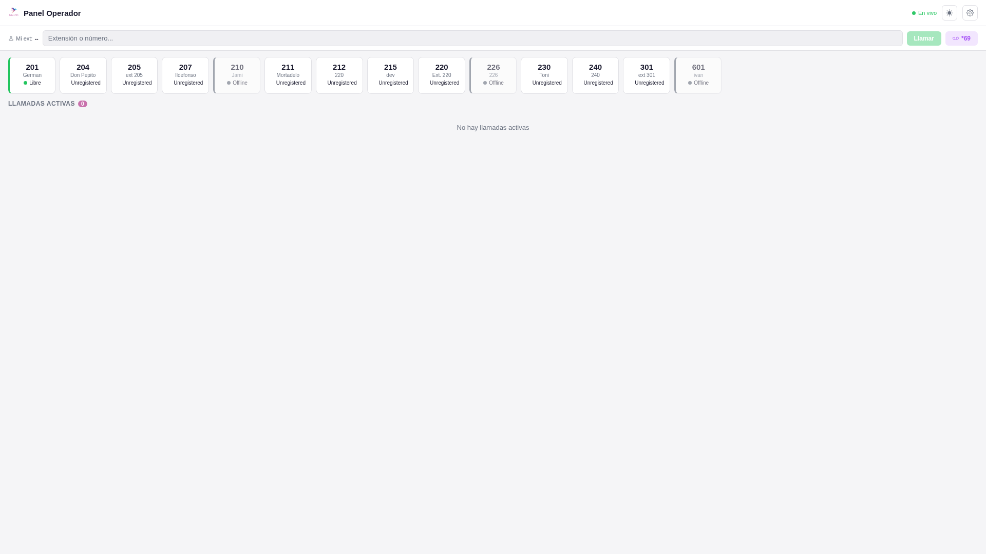 FuturePBX Operator Panel